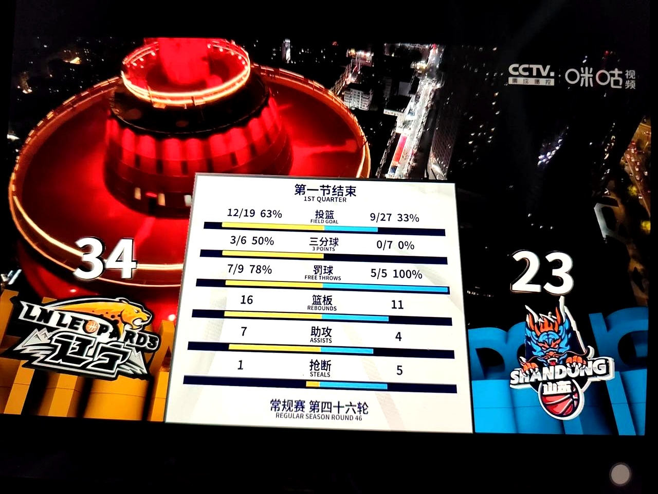 包含里程碑夜本菲卡篮板制胜，CBA季后赛冲刺阶段刷纪录，底气十足，细节决定成败的词条