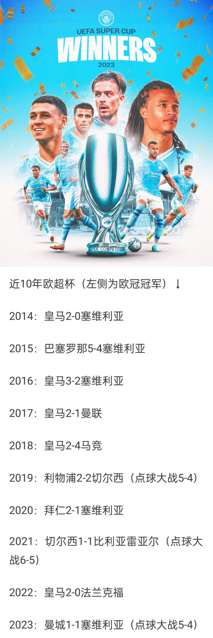 欧超杯加时末段再迎强敌；马德里竞技调整名单；主帅态度：信心回归；控场能力受关注的简单介绍